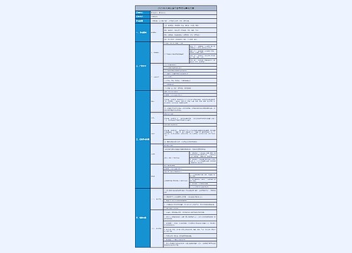 2023年大润发超市春节活动策划方案