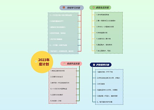 2023年度计划XCF