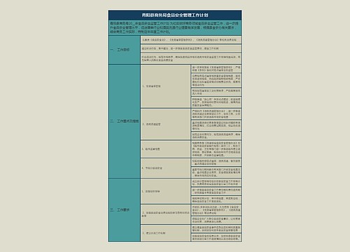 青阳县商务局食品安全管理工作计划