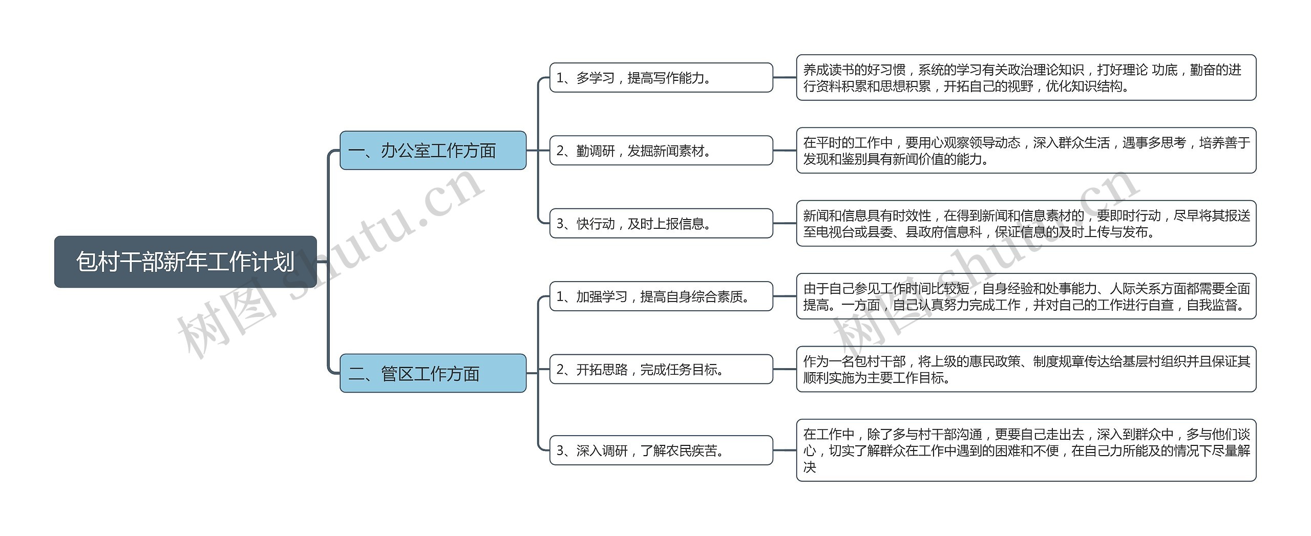 包村干部新年工作计划