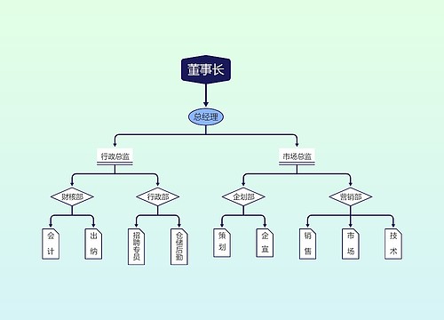 软件公司行业组织架构图YH