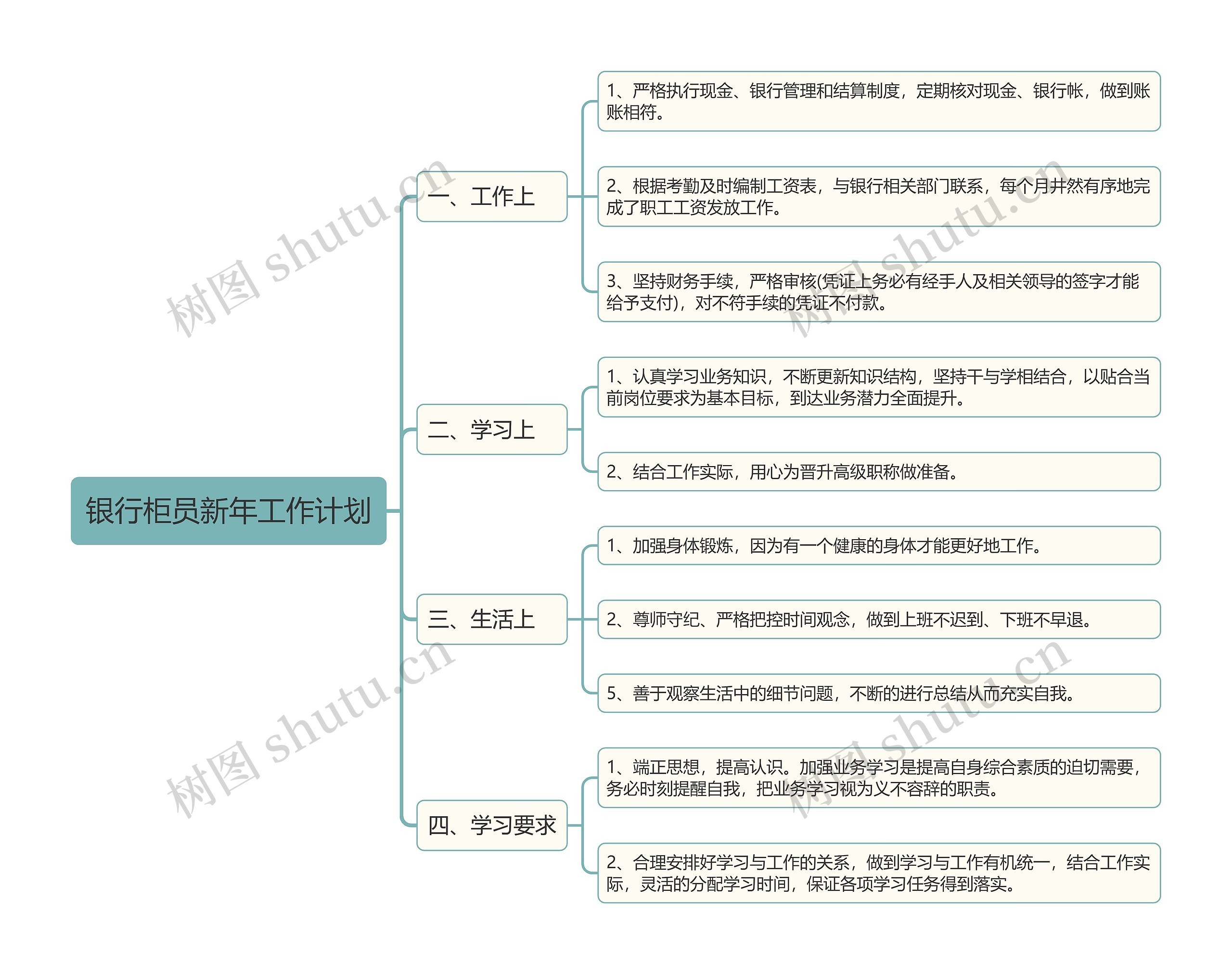 银行柜员新年工作计划思维导图