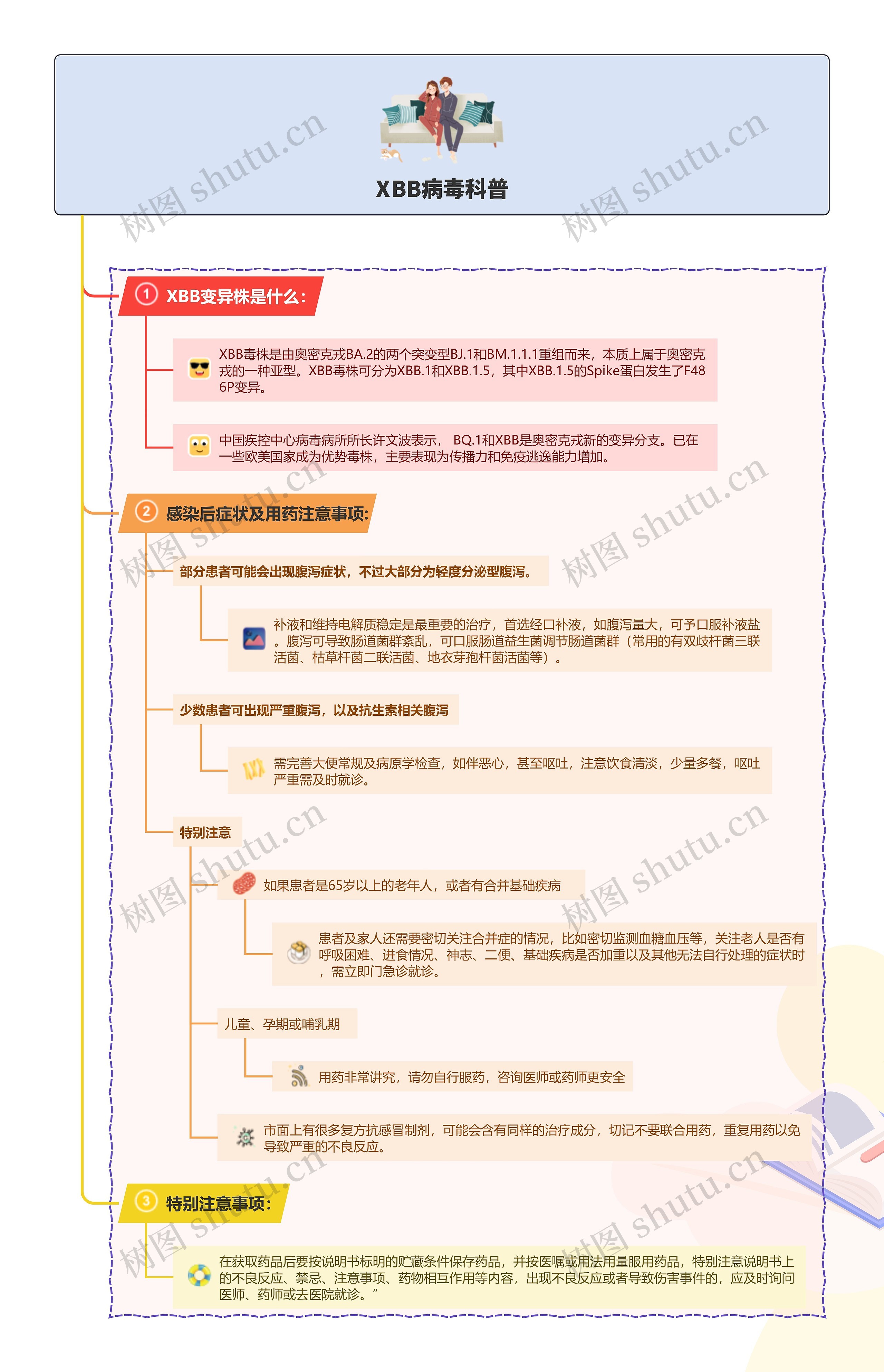 XBB病毒科普YH