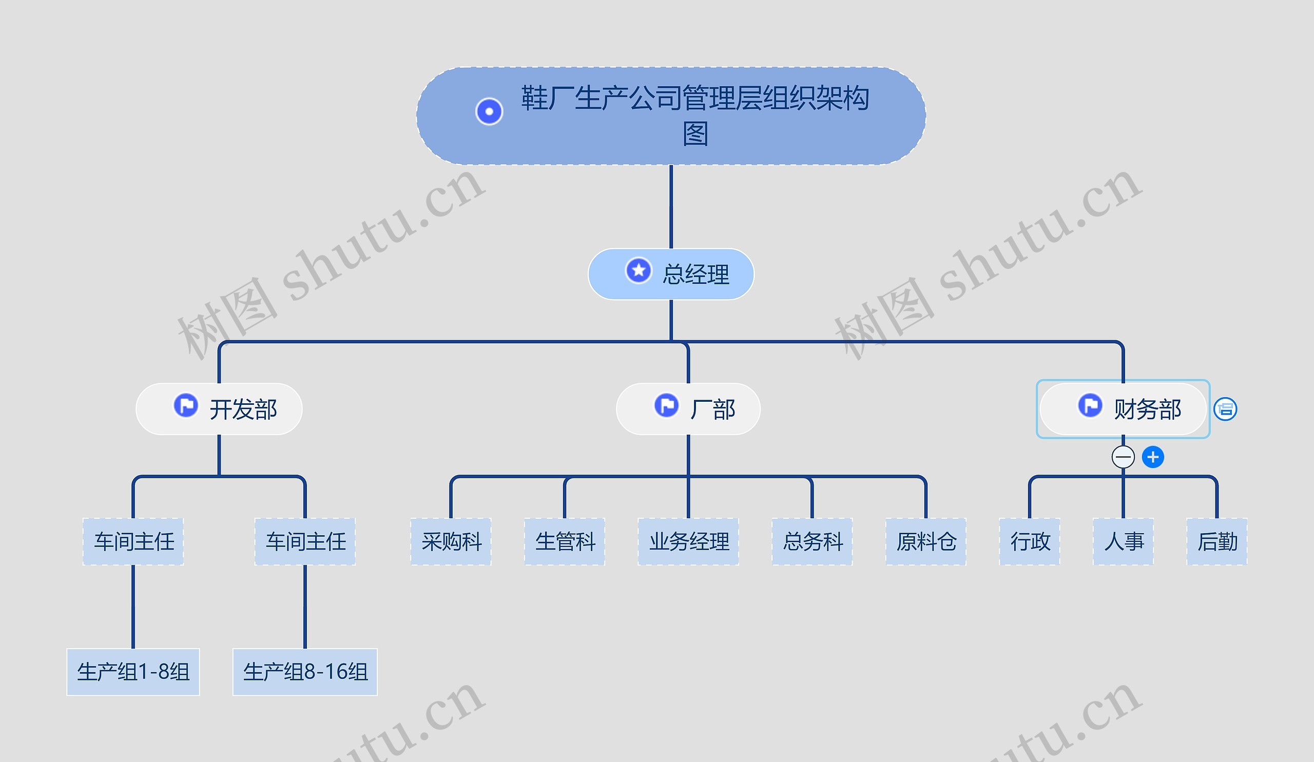 ﻿鞋厂生产公司管理层组织架构图XCF