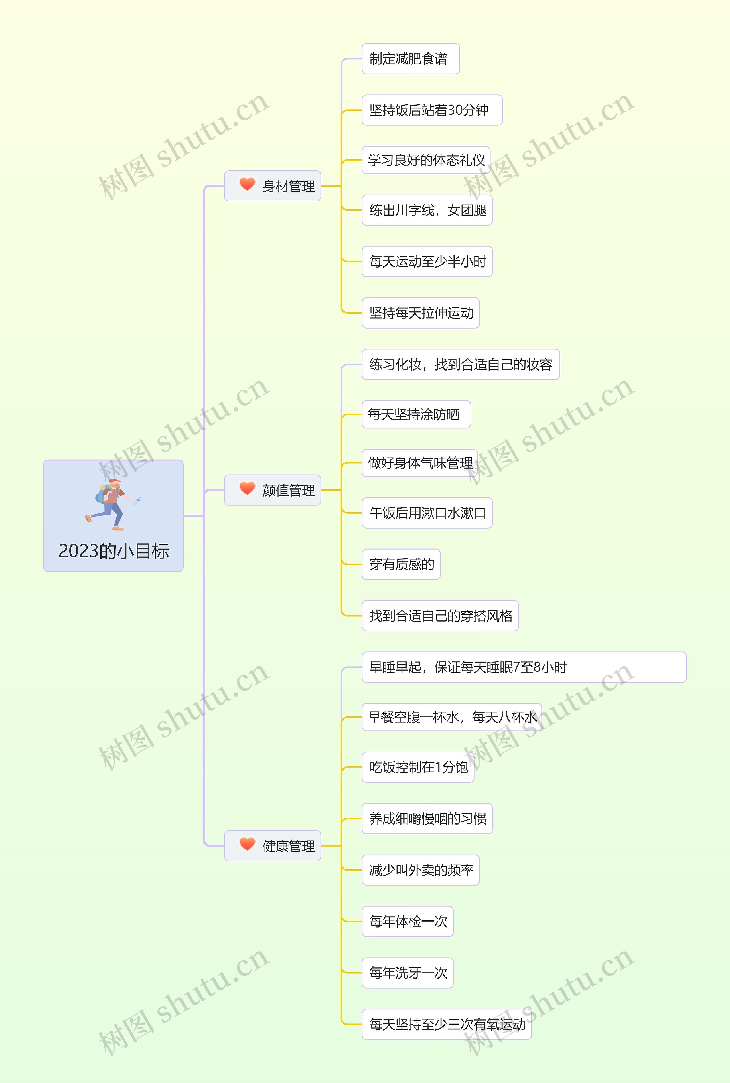 2023的小目标YH