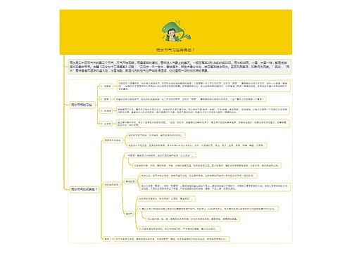 雨水节气习俗思维导图