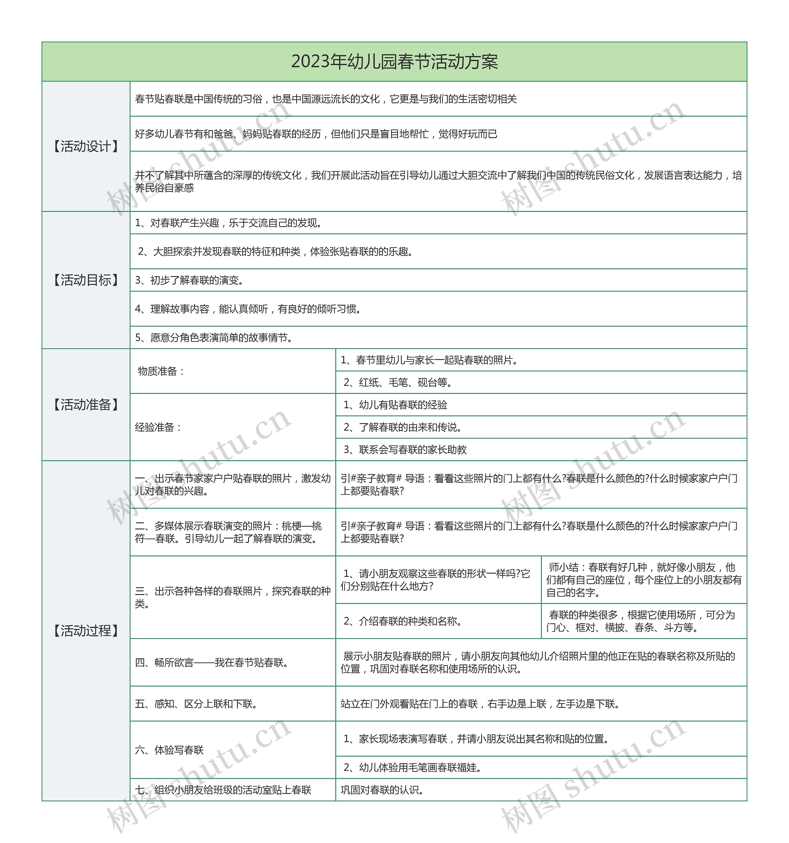 2023年幼儿园春节活动方案思维导图