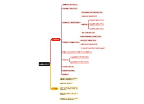 2022年终总结