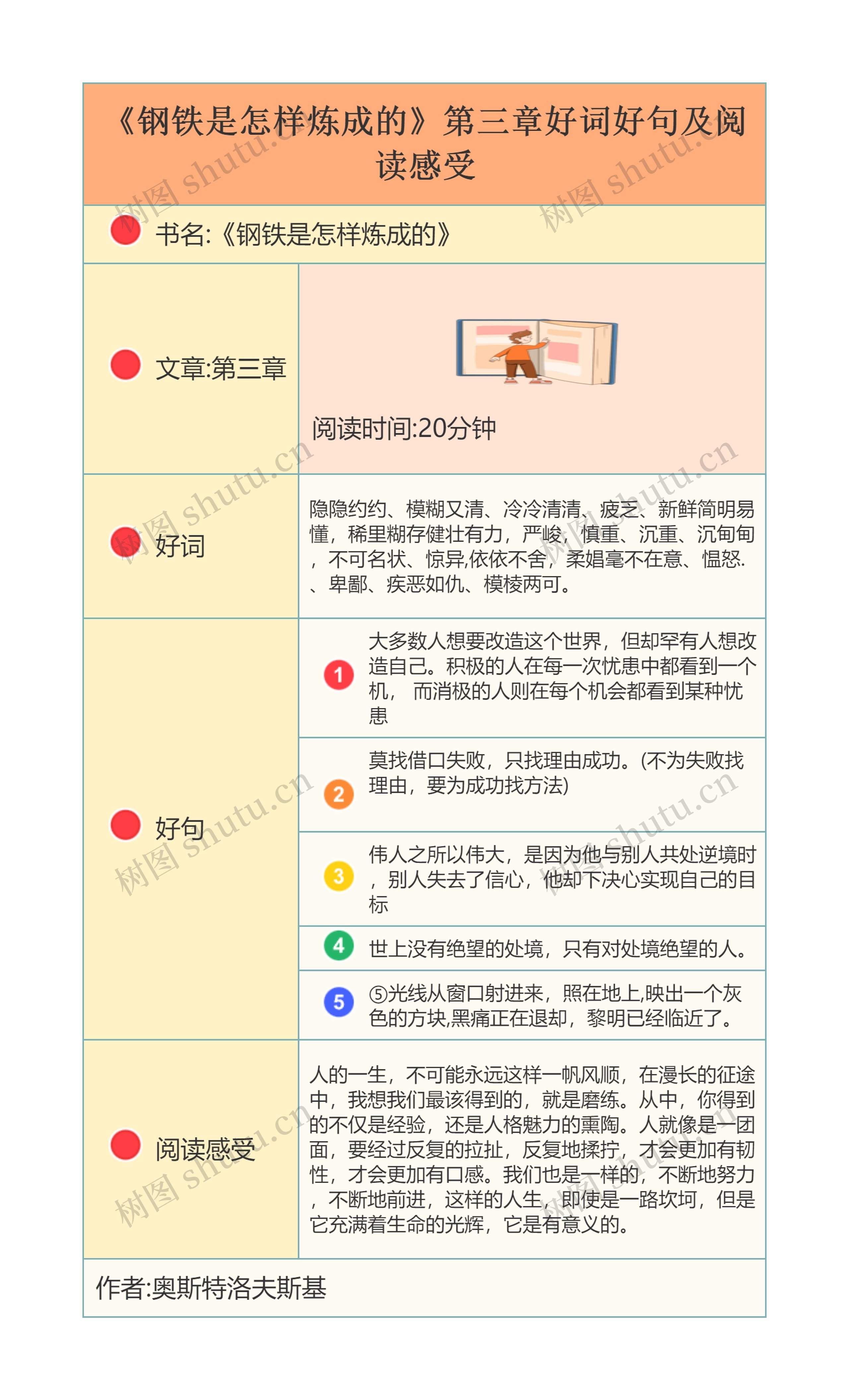 《钢铁是怎样炼成的》第三章好词好句及阅读感受XCF