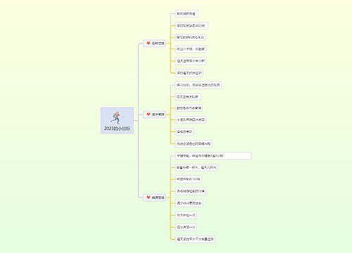 2023的小目标YH