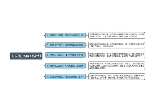 财政部门新年工作计划