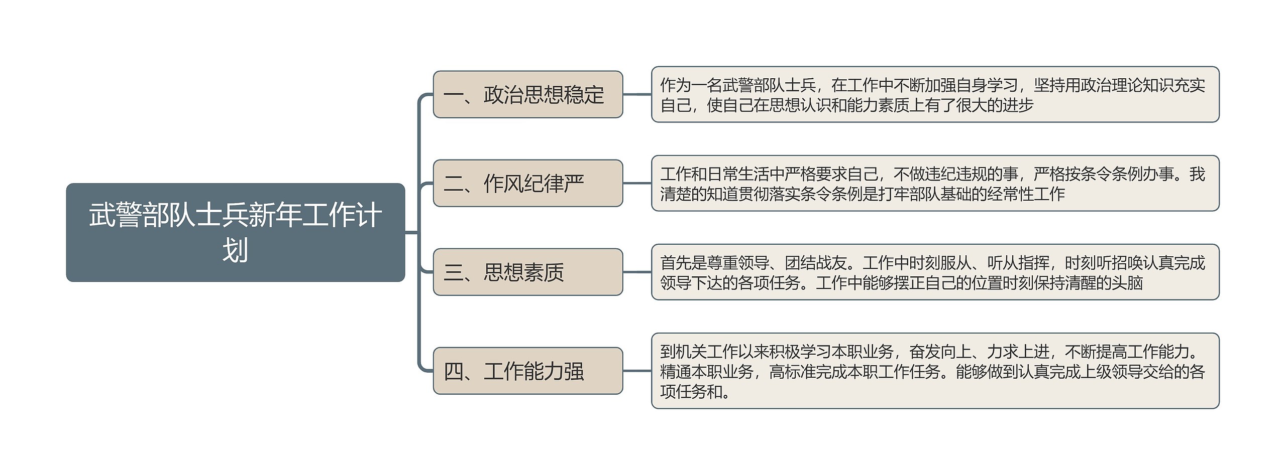 武警部队士兵新年工作计划