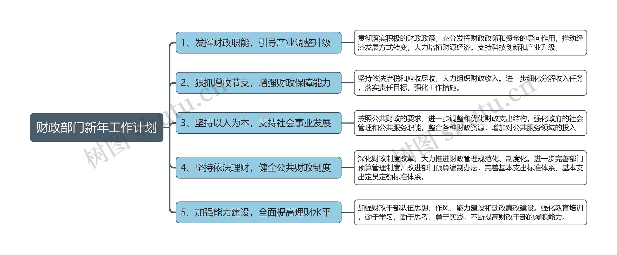 财政部门新年工作计划