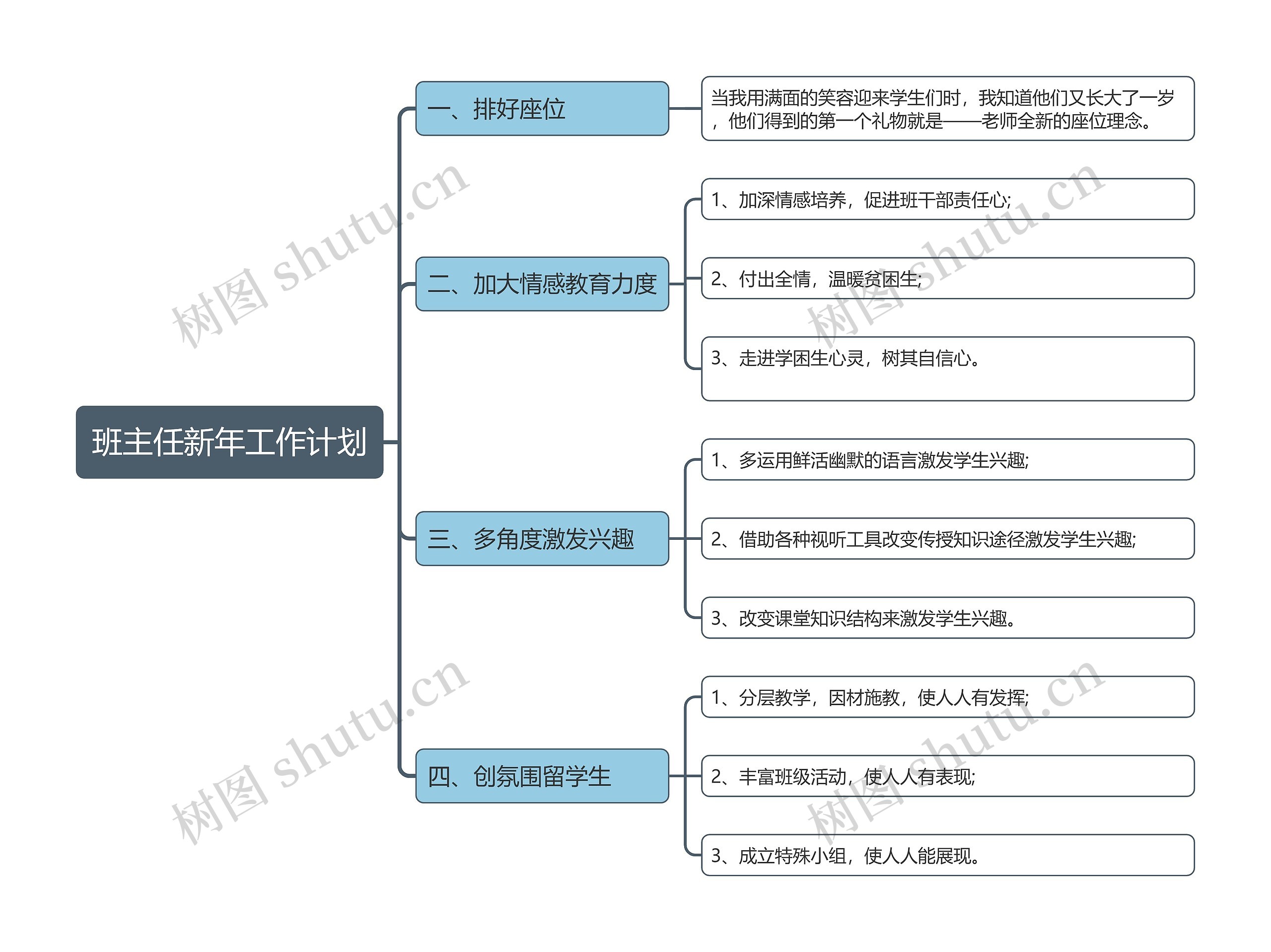 班主任新年工作计划思维导图