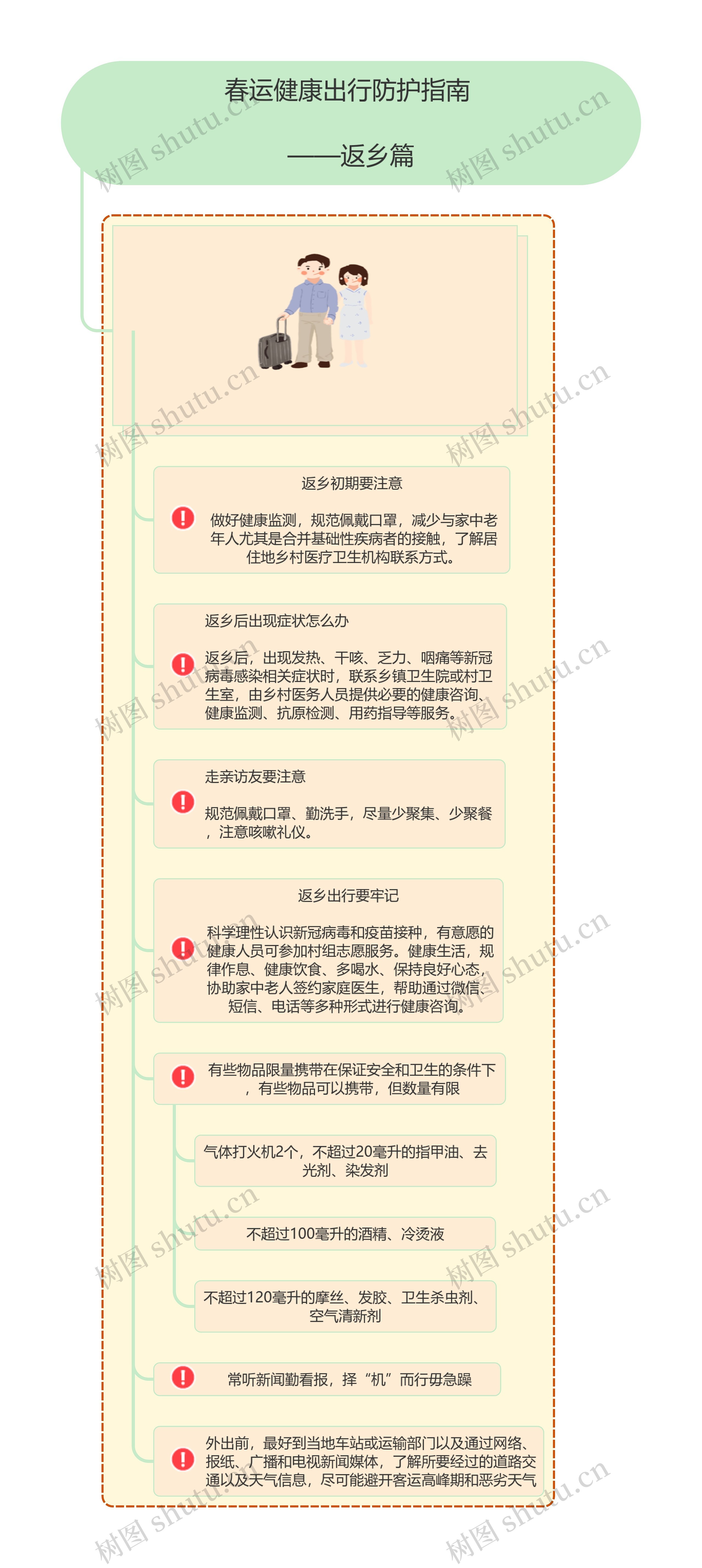 春运健康出行防护指南——返乡篇YH