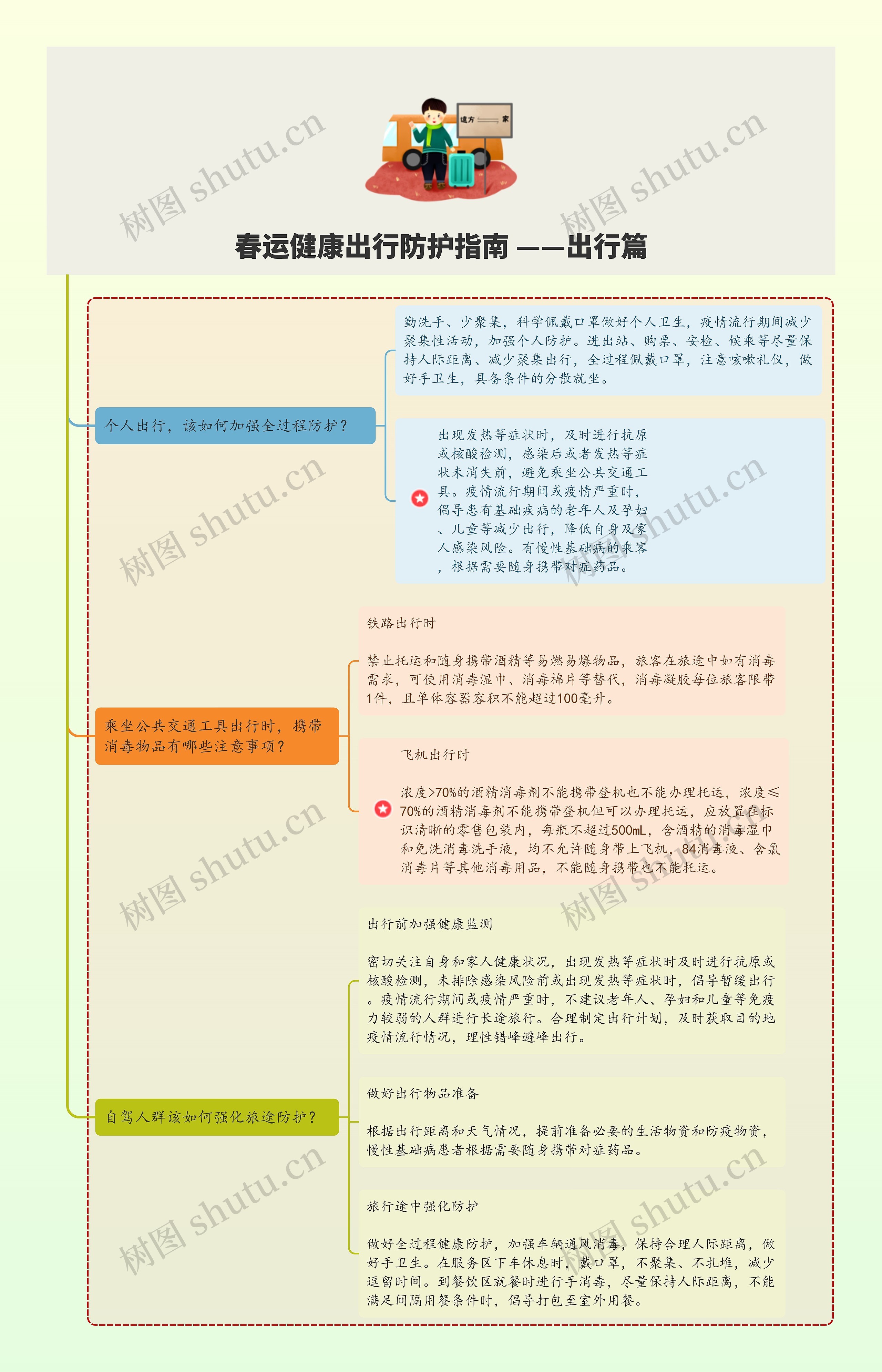 春运健康出行防护指南——出行篇YH