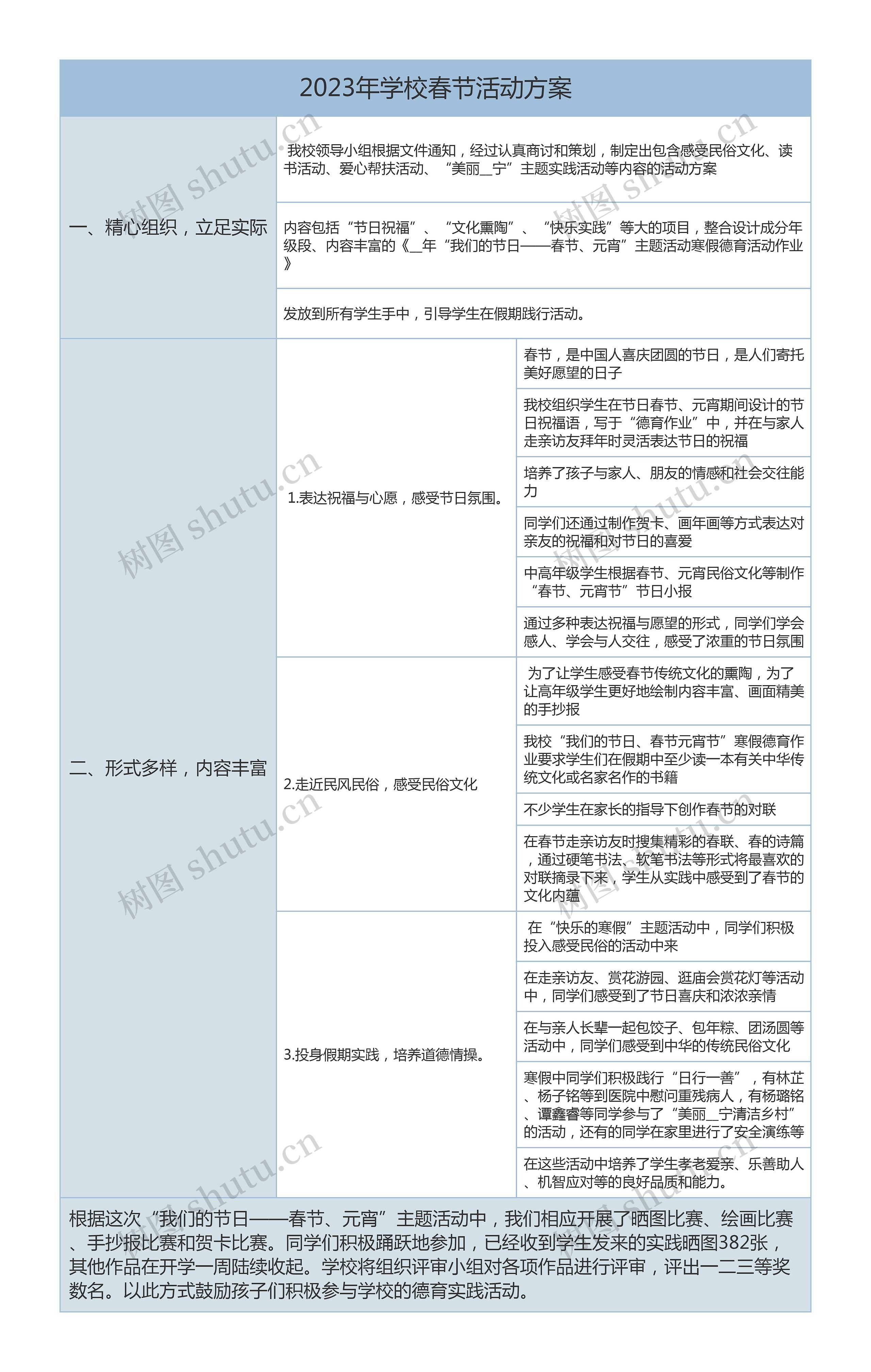 2023年学校春节活动方案思维导图