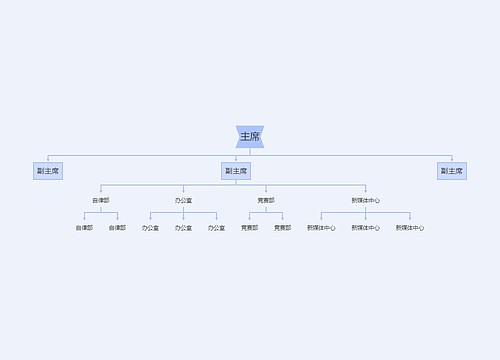 学生会组织结构图YH