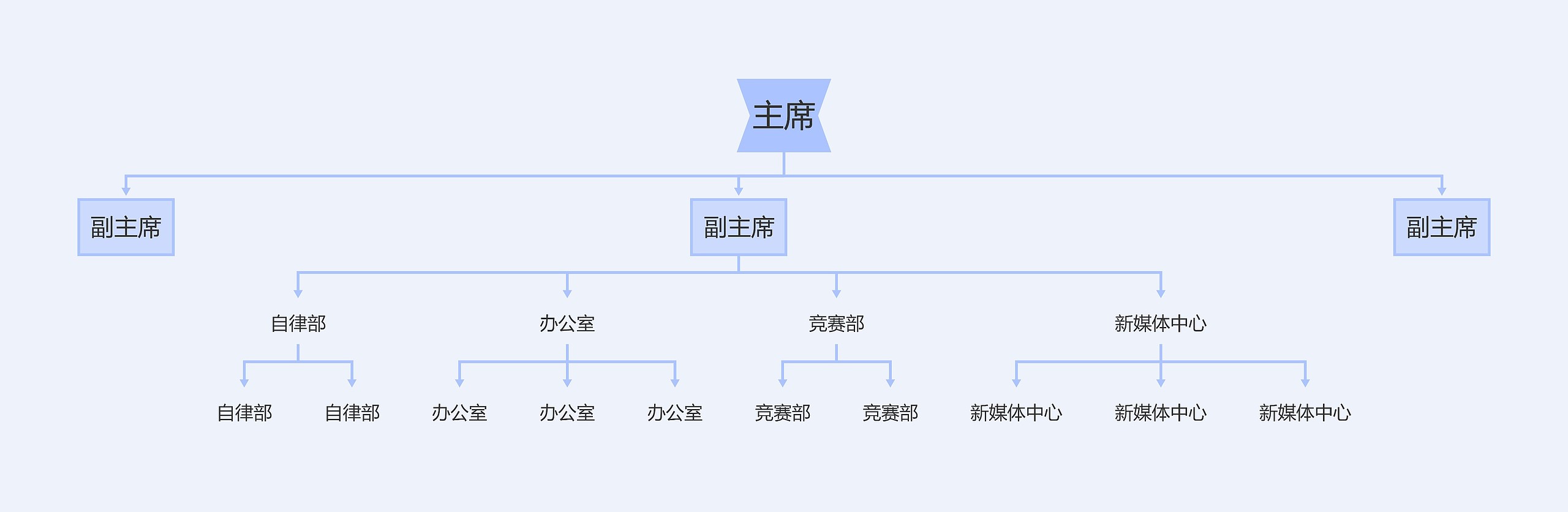 学生会组织结构图YH