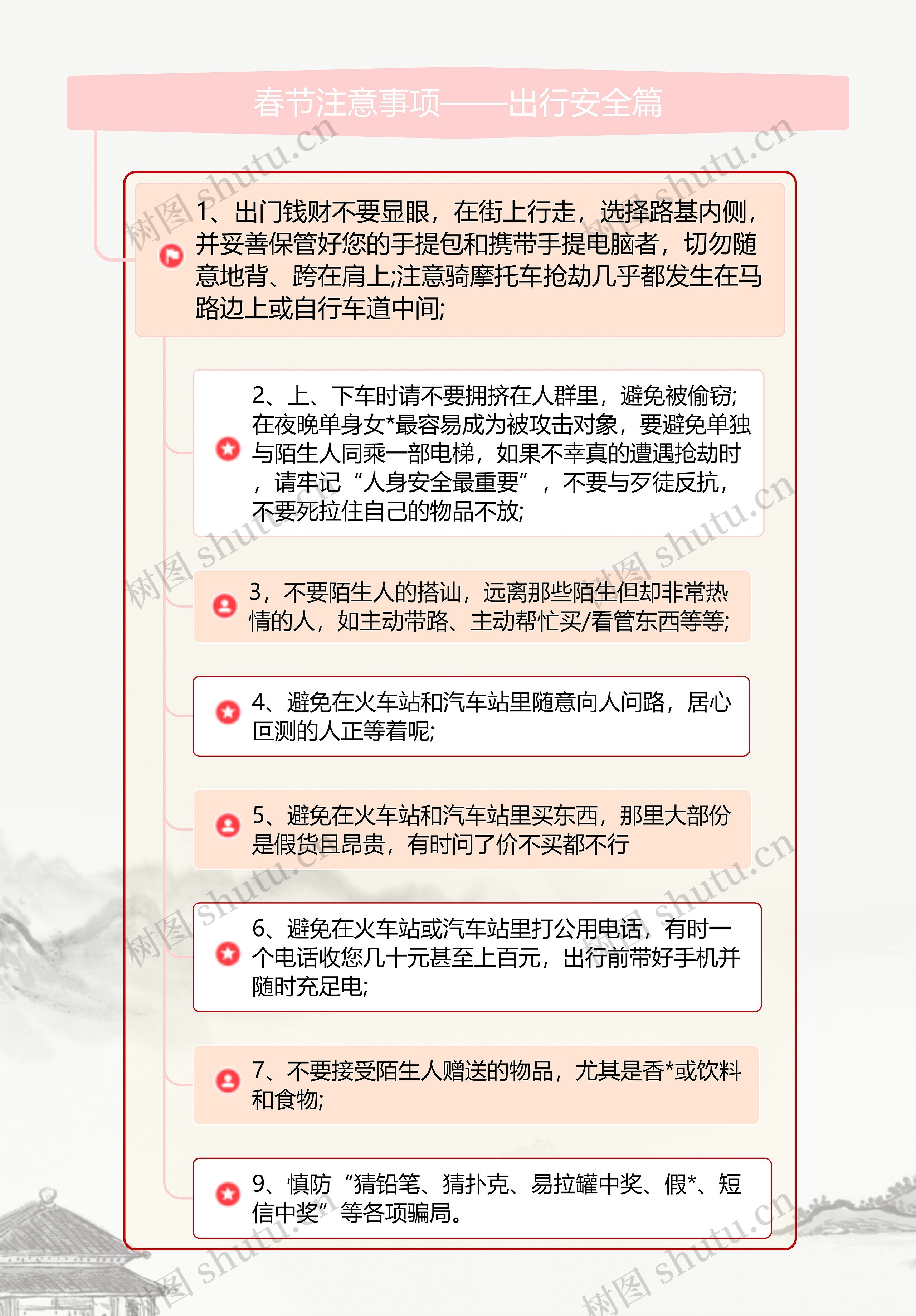 春节注意事项——出行安全篇YH思维导图高清图 春节注意事项——出行安全篇YH思维导图