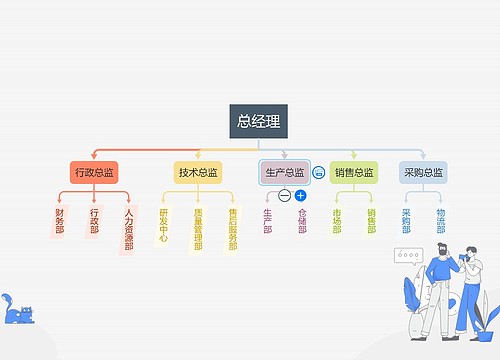 xx股份有限公司组织结构图YH