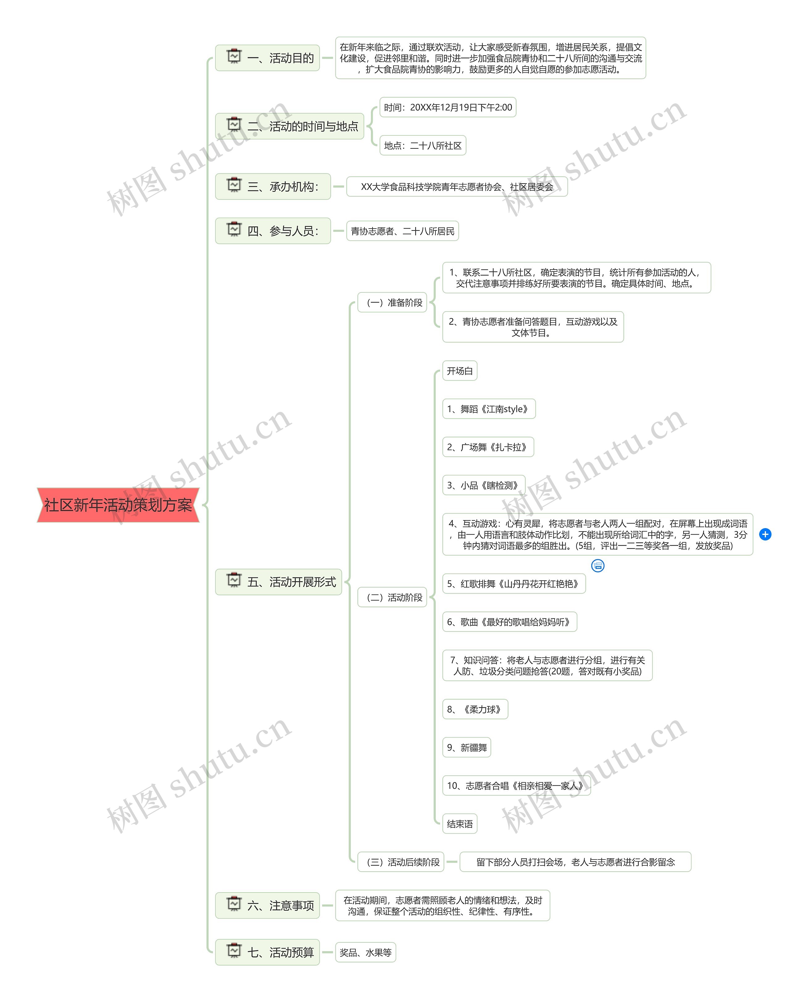 社区新年活动策划方案思维导图