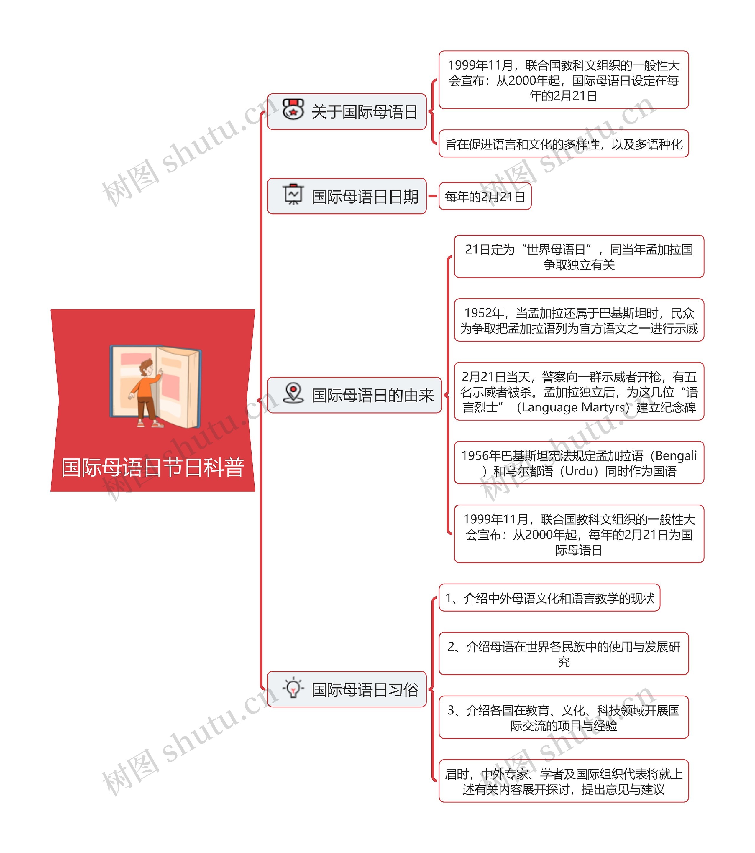 国际母语日节日科普