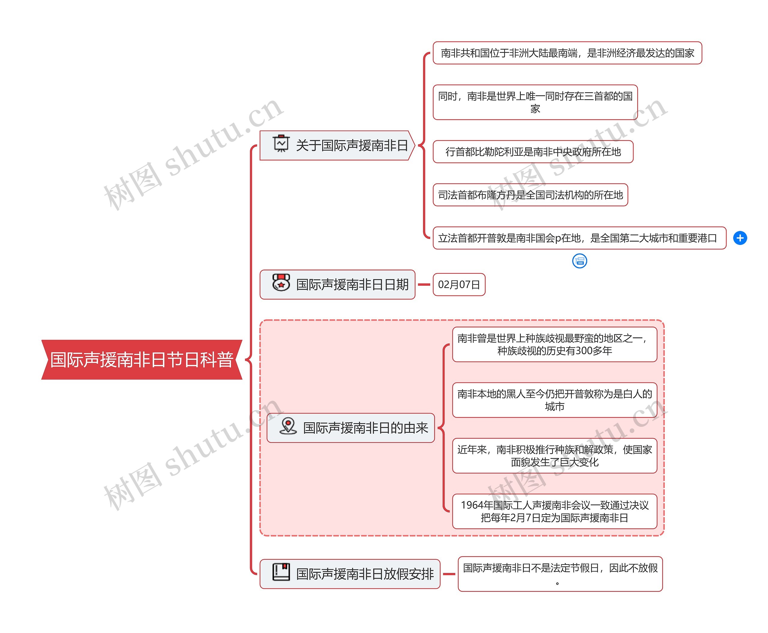 国际声援南非日节日科普思维导图