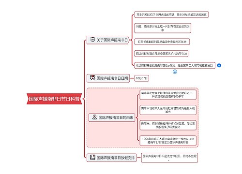 国际声援南非日节日科普