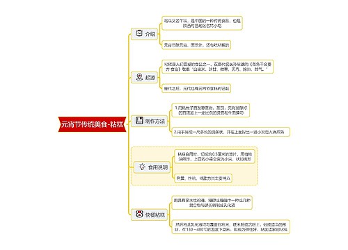 元宵节传统美食-粘糕