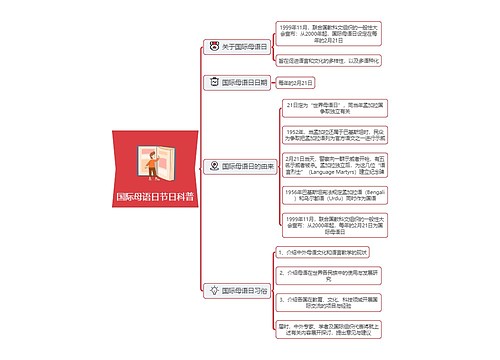 国际母语日节日科普