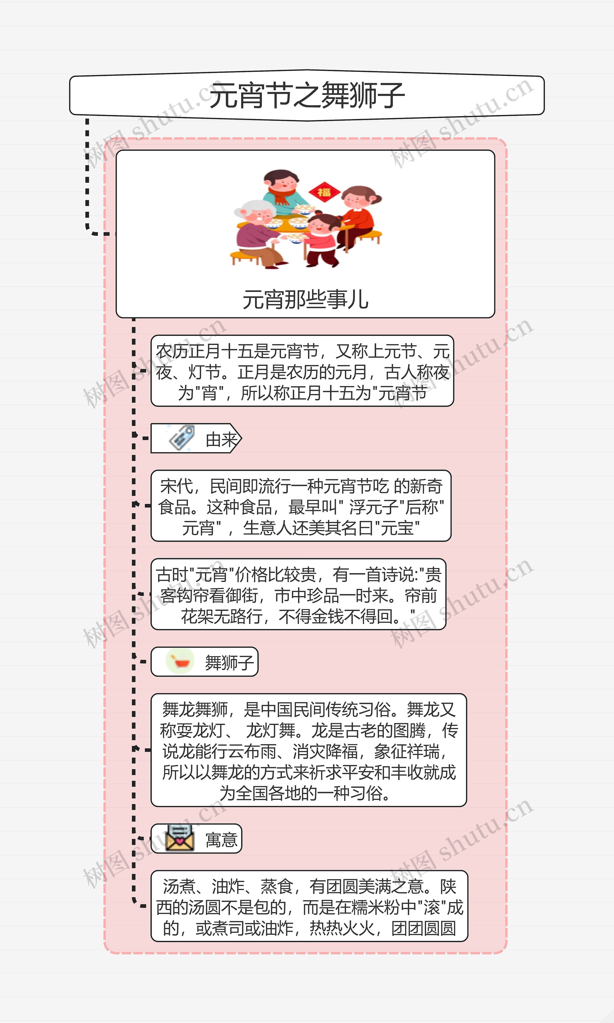 元宵节之舞狮子YH思维导图高清图 元宵节之舞狮子YH思维导图