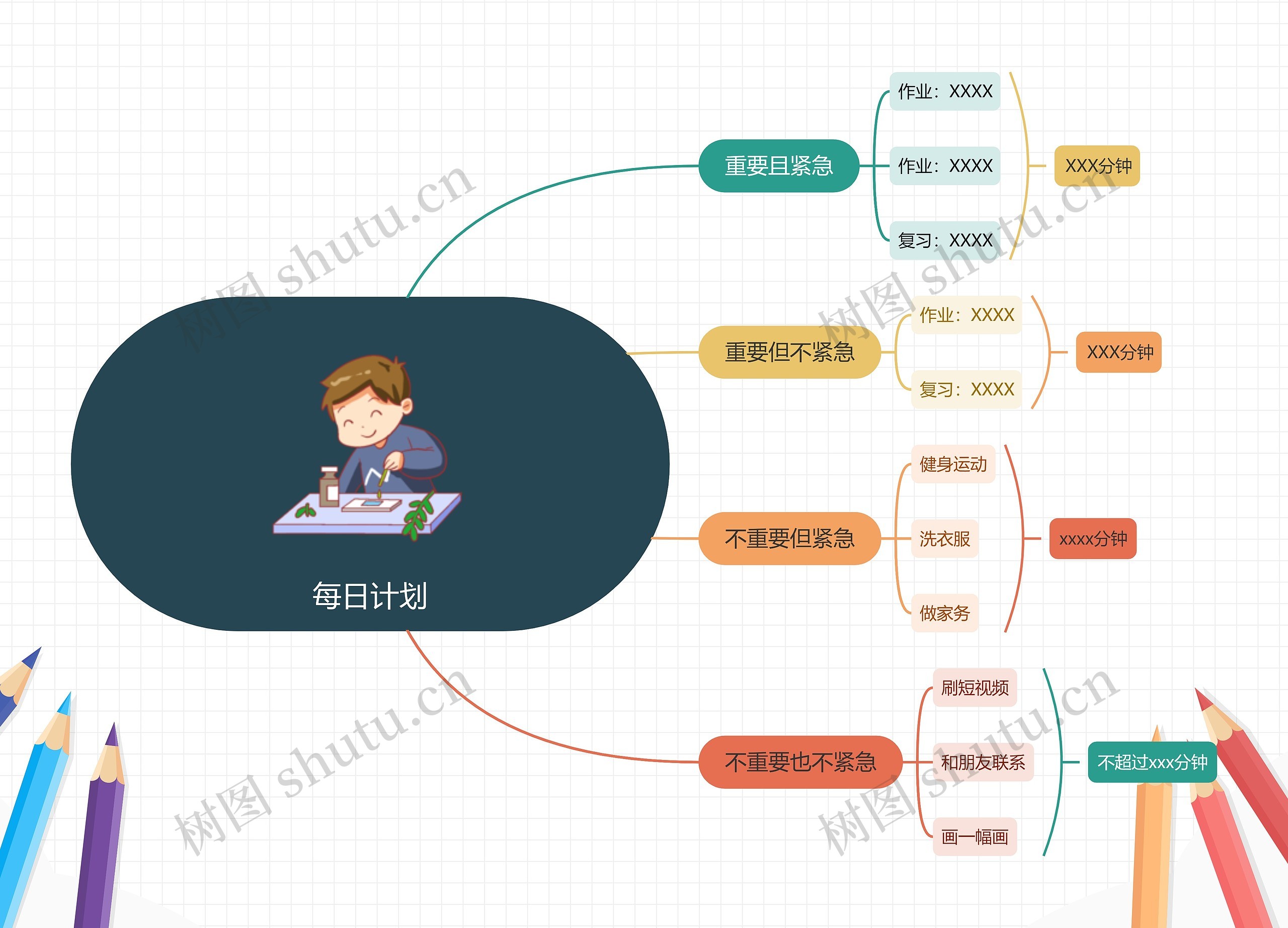 每日计划XCF思维导图