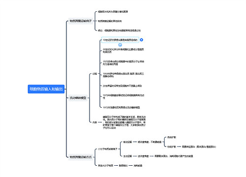 ﻿细胞物质输入和输出