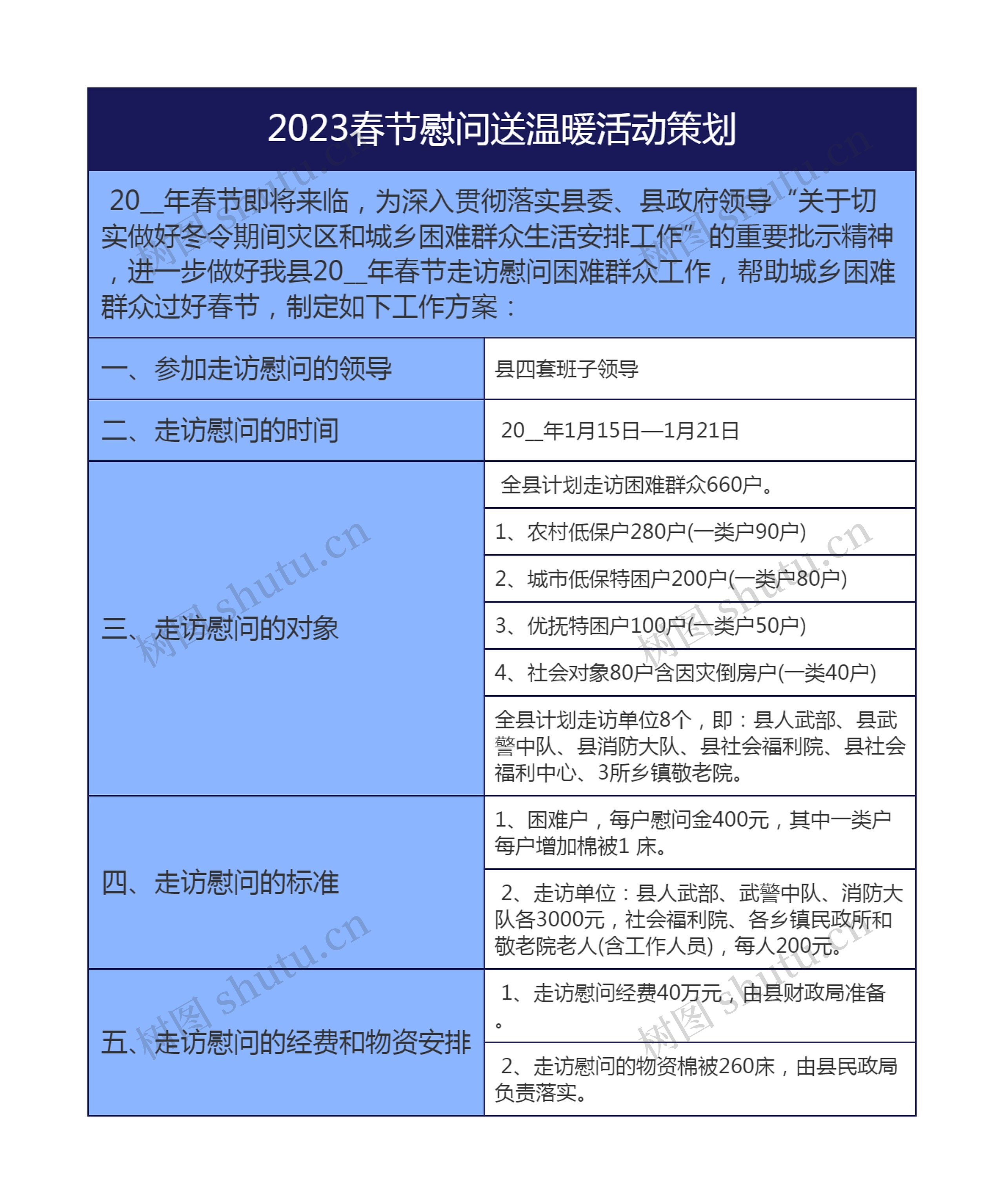 2023春节慰问送温暖活动策划思维导图