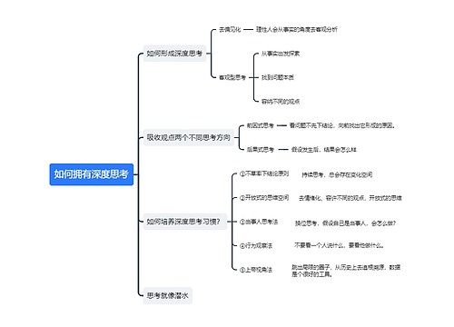 如何拥有深度思考