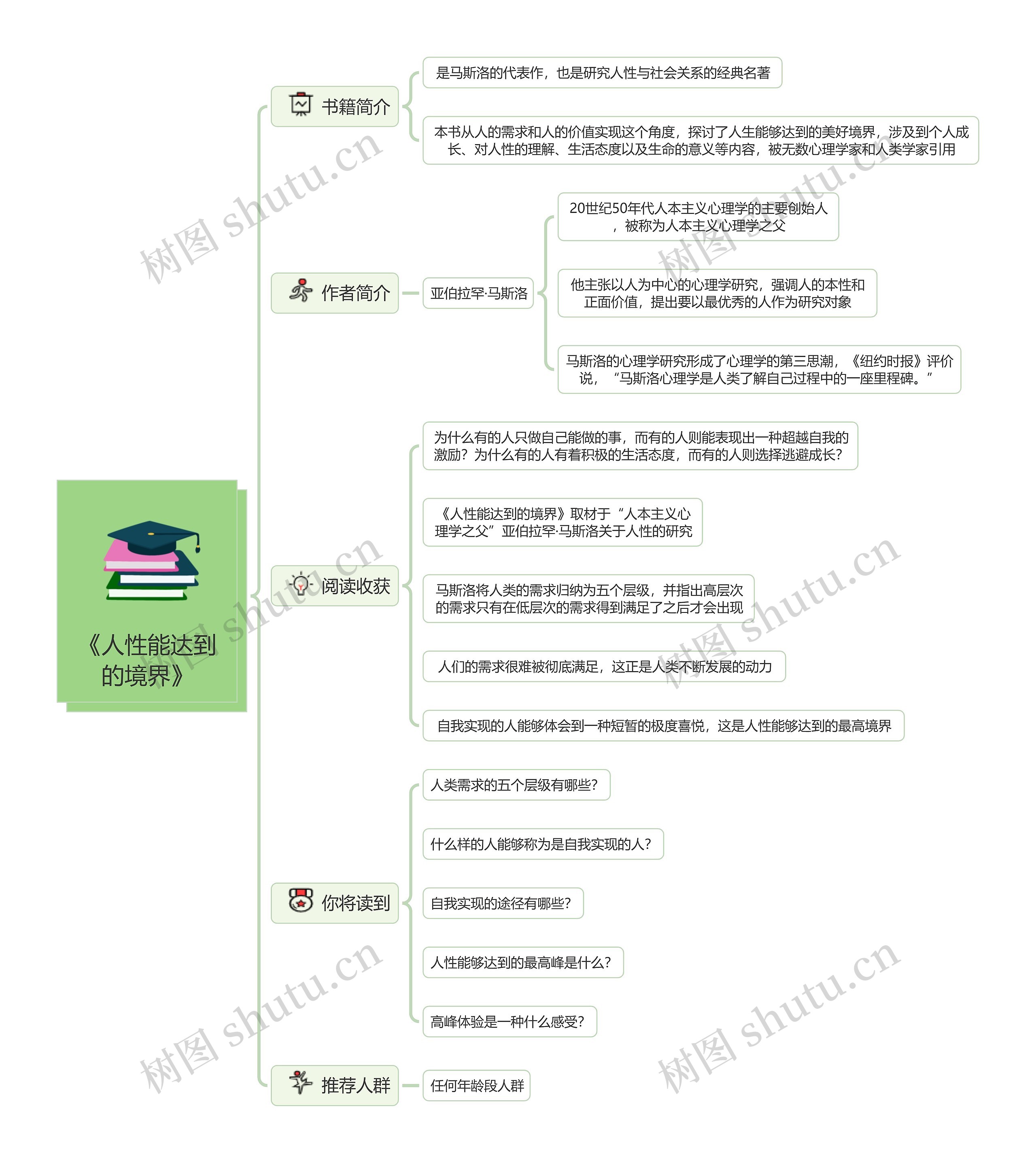 《人性能达到的境界》读书笔记