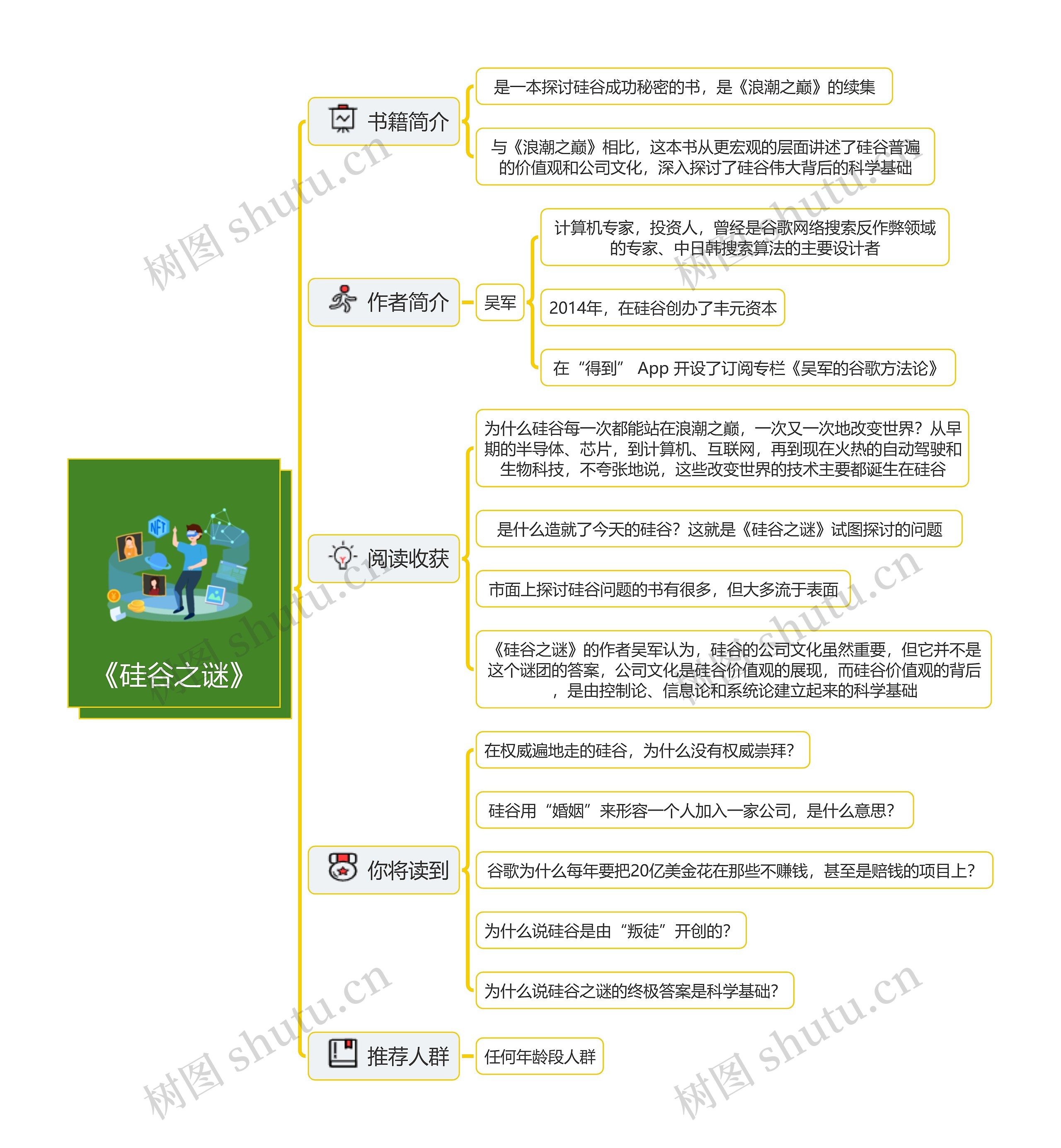 《硅谷之谜》读书笔记思维导图