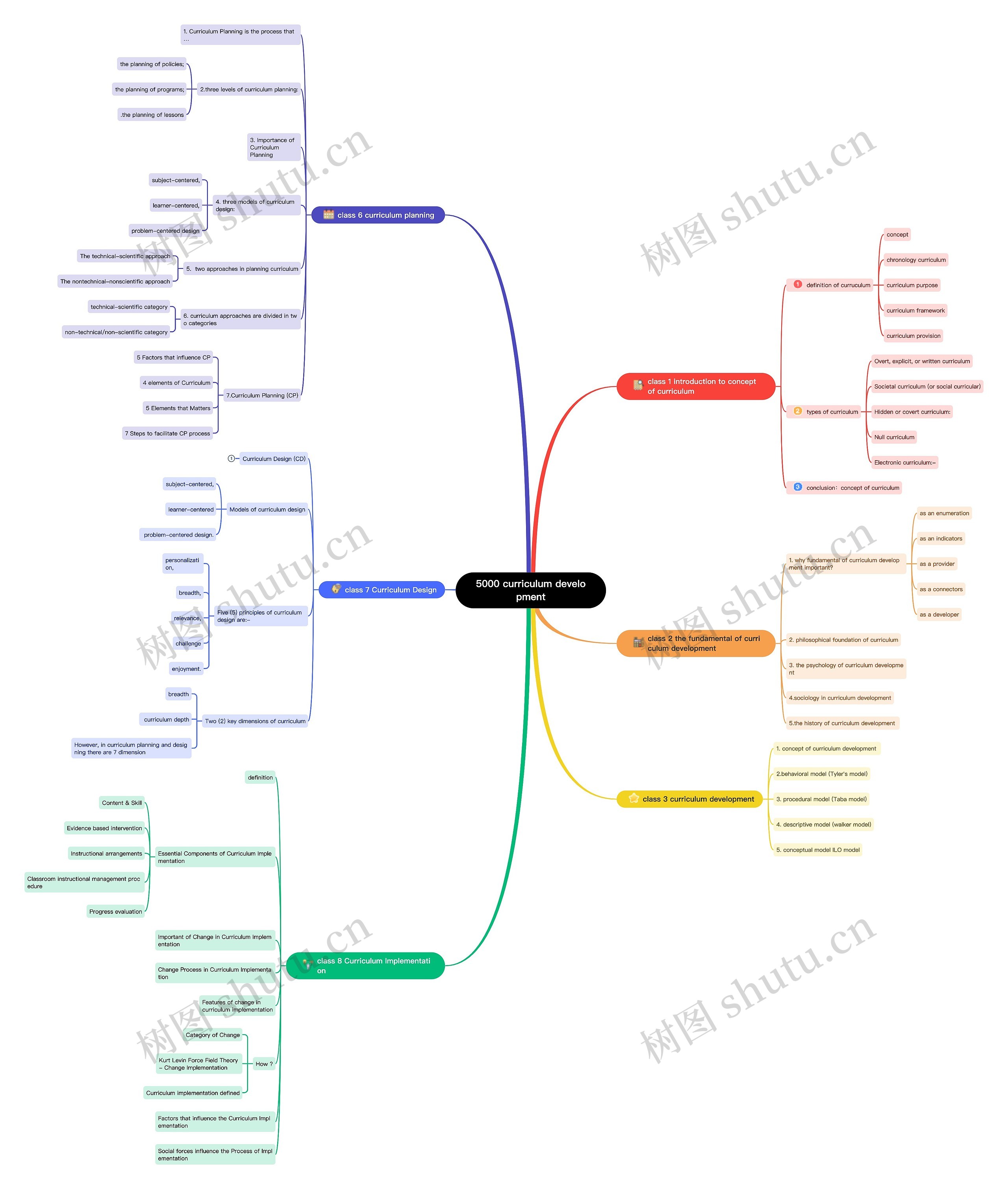 curriculum development