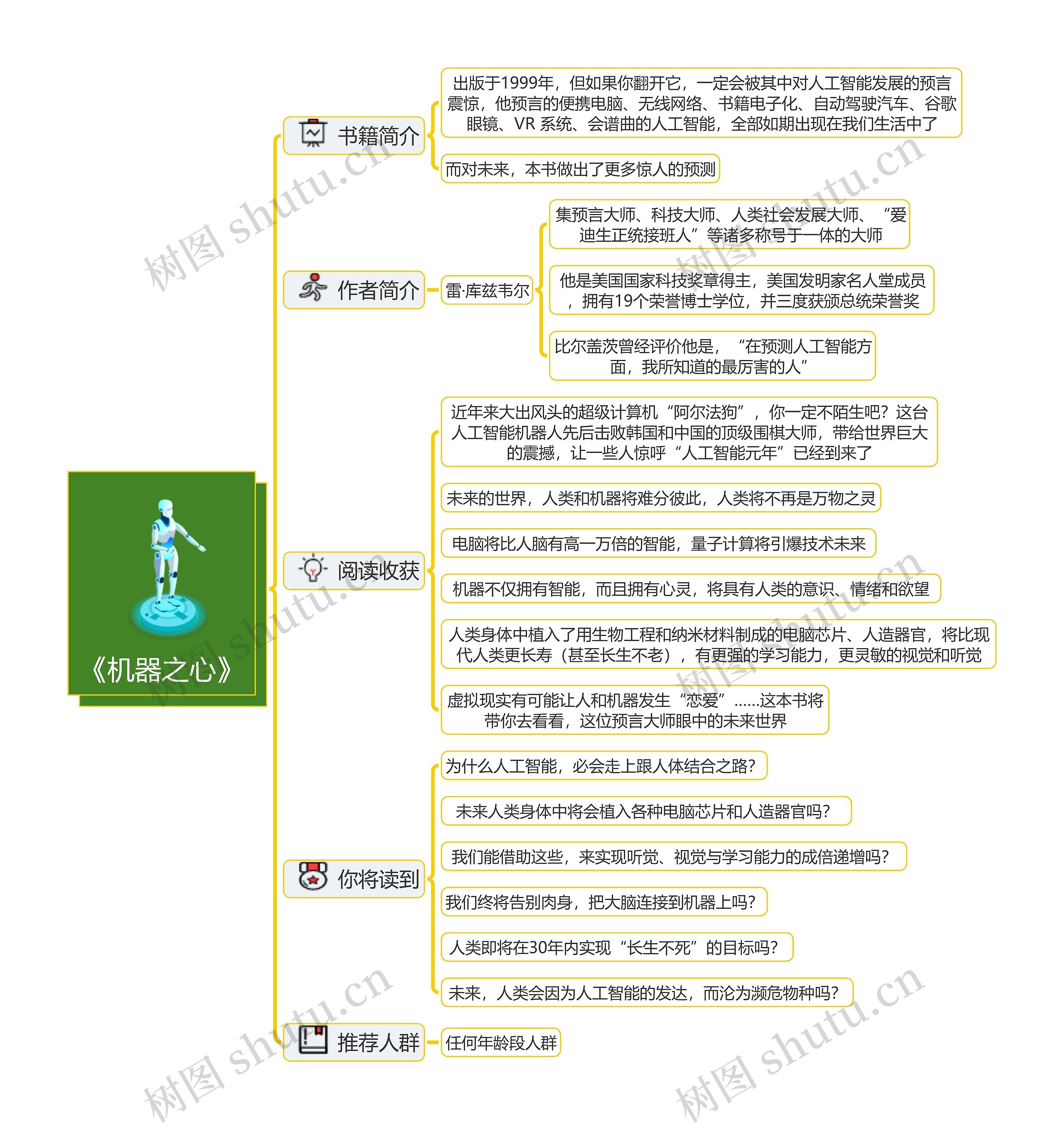 《机器之心》读书笔记