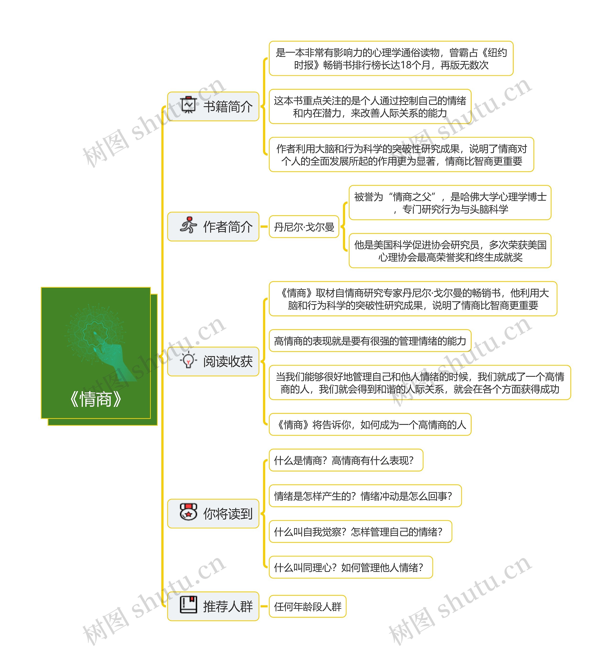 《情商》读书笔记