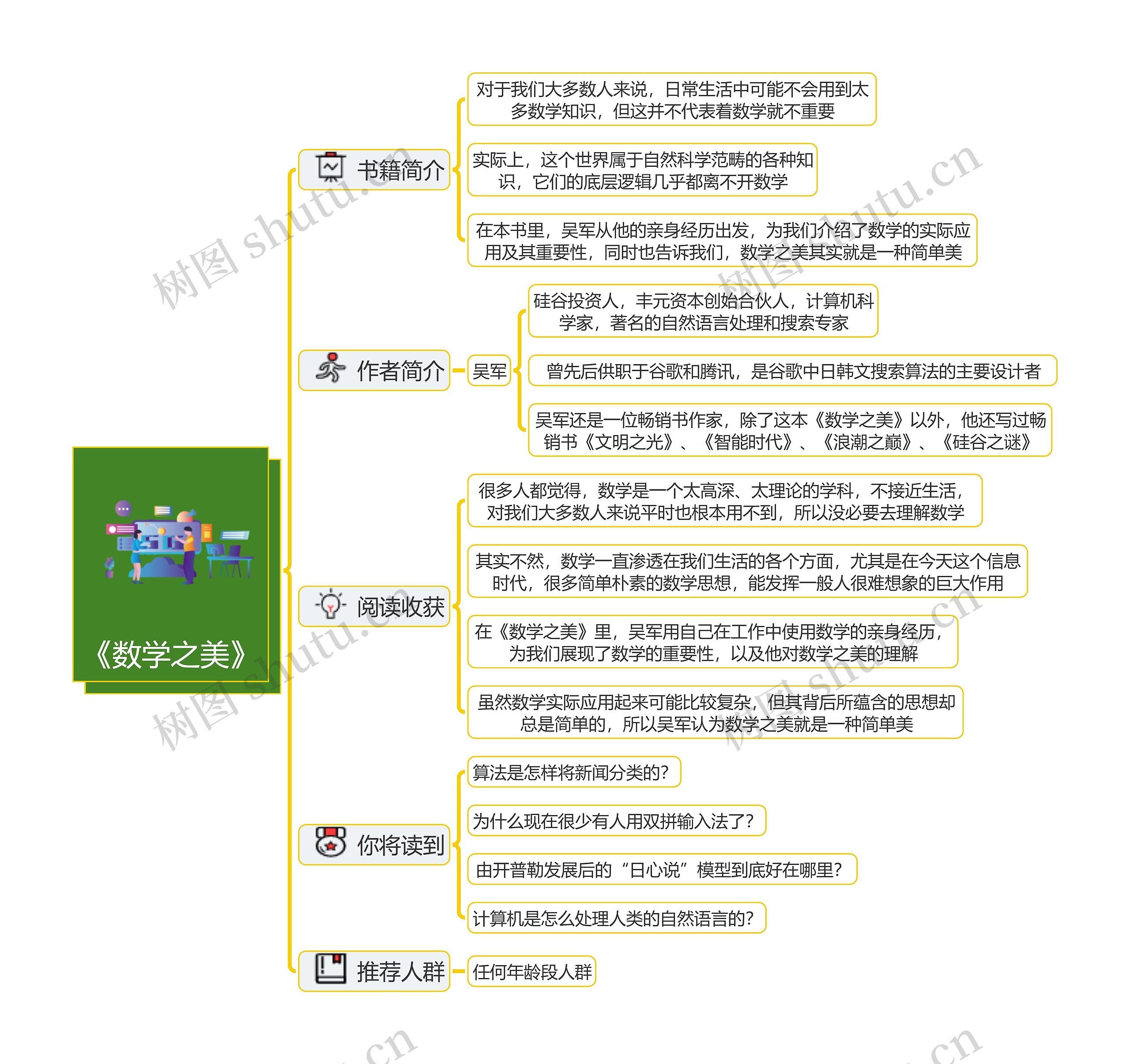 《数学之美》 读书笔记