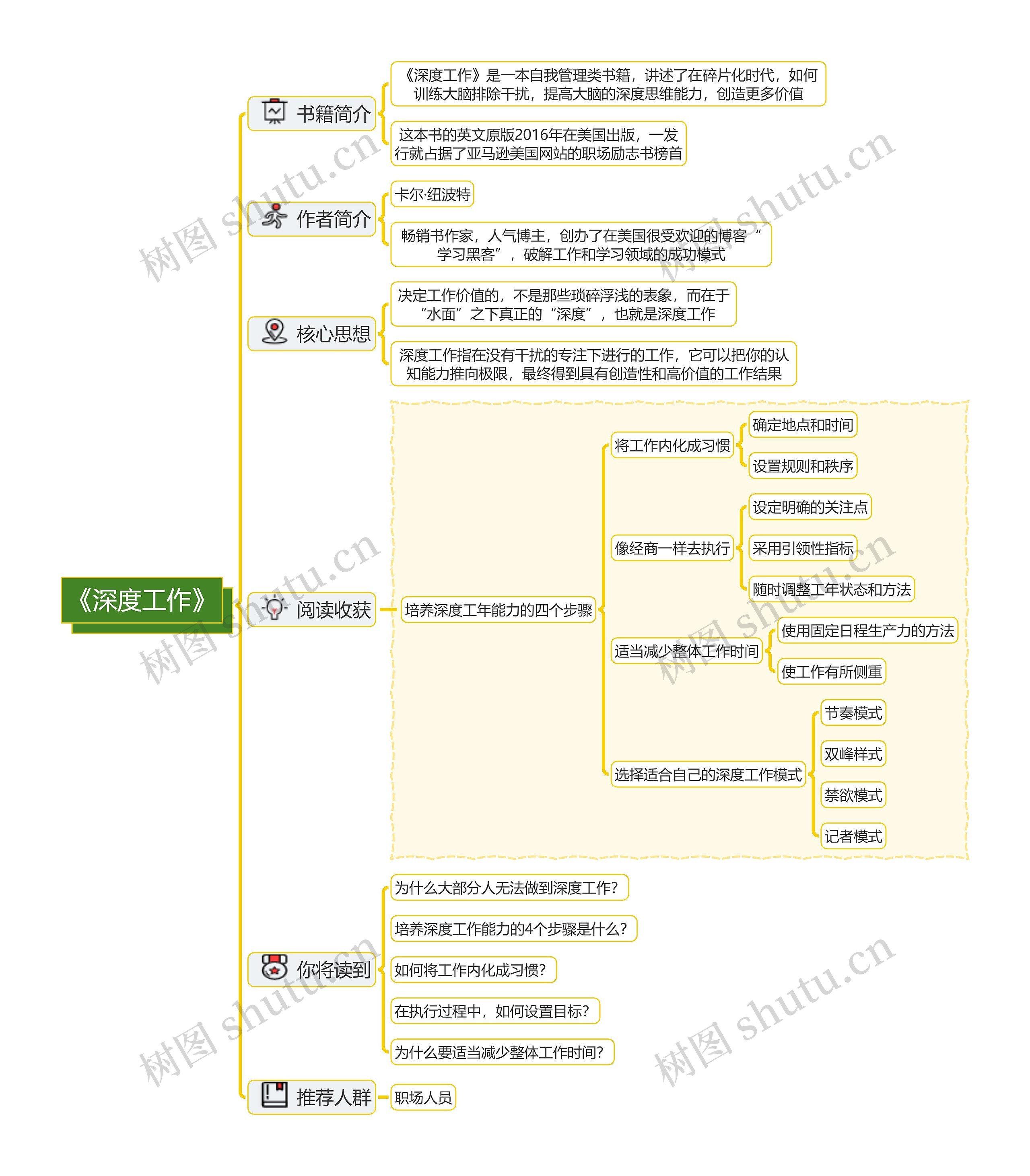 《深度工作》 读书笔记