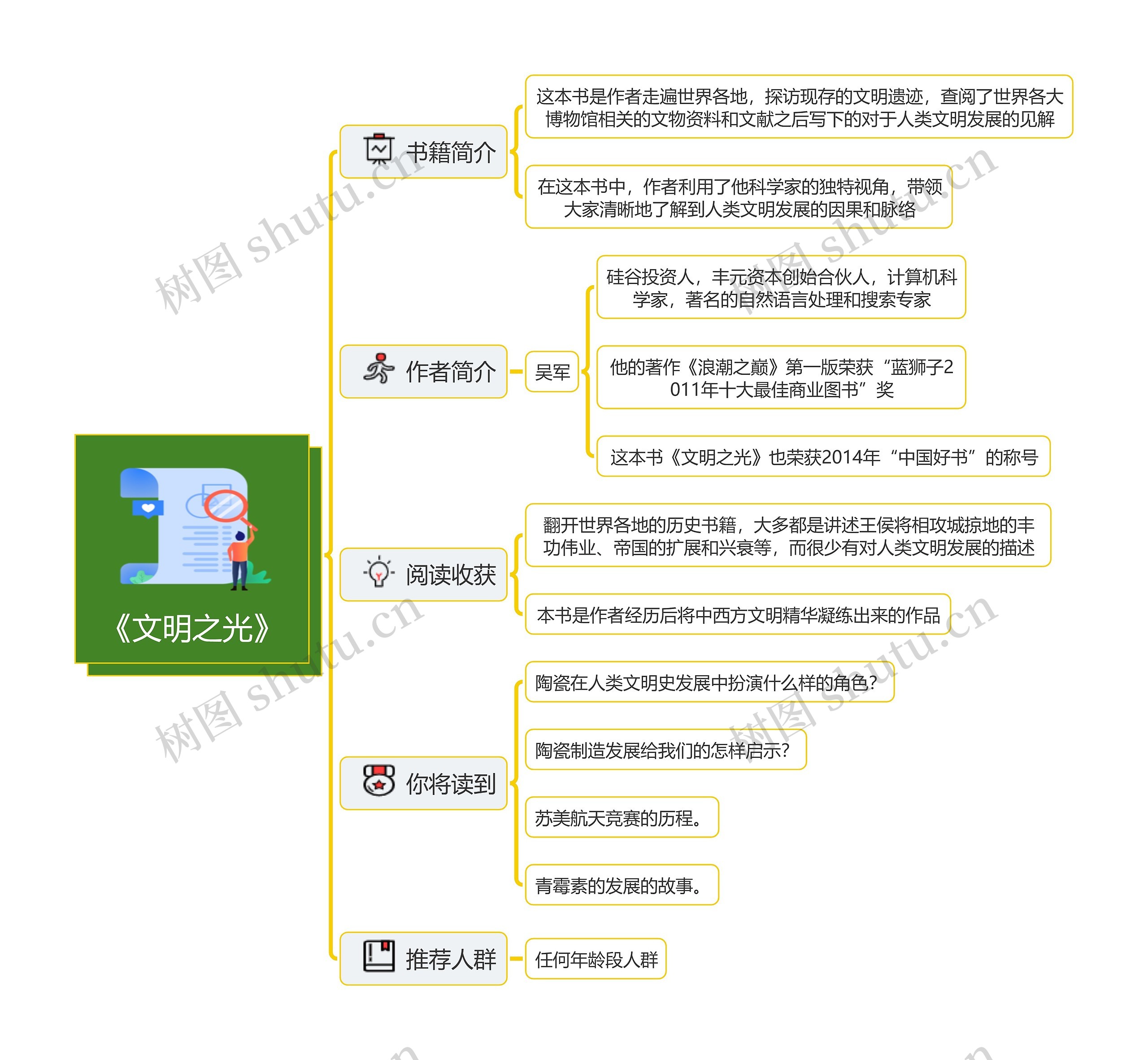 《文明之光》读书笔记