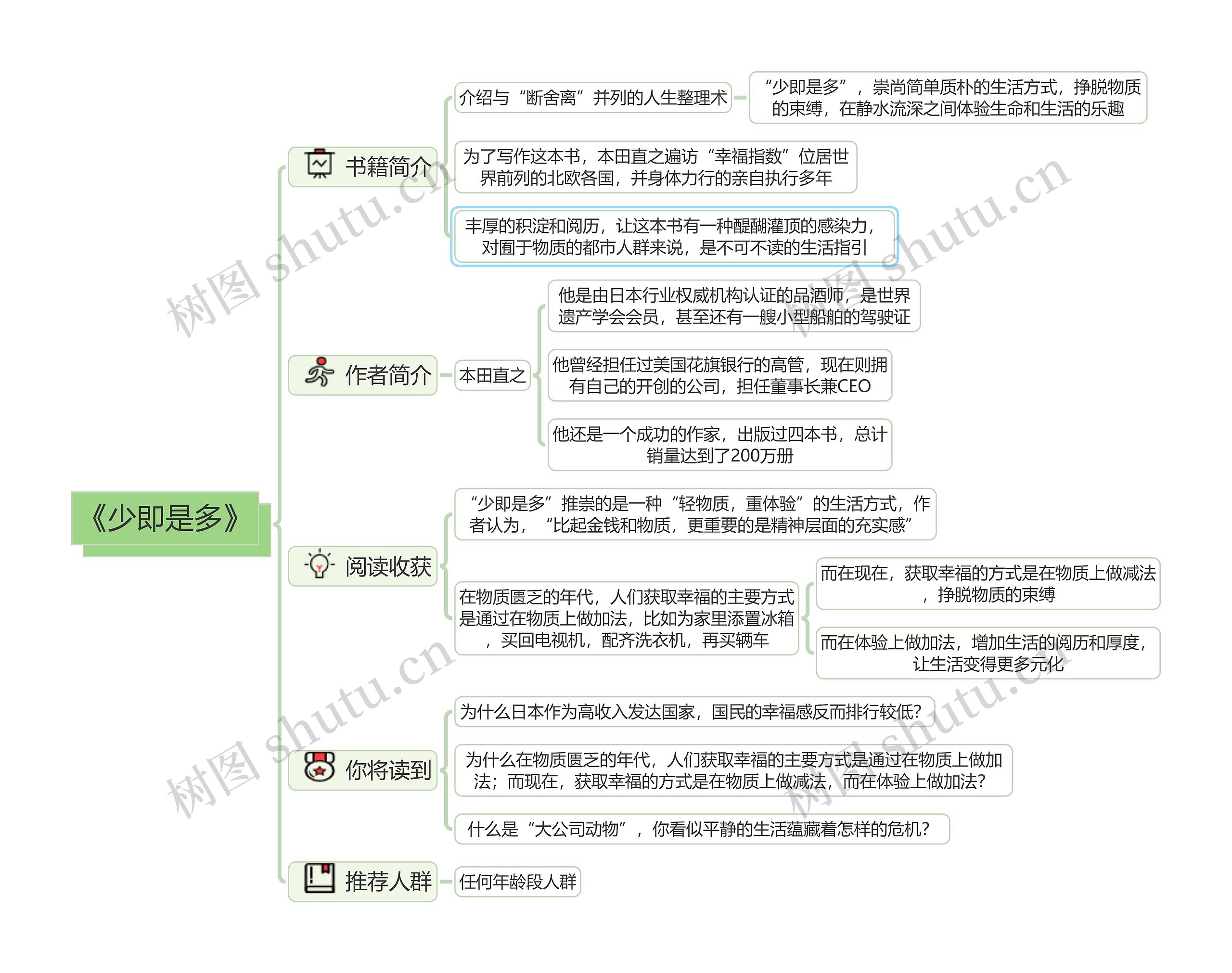 《少即是多》 读书笔记思维导图