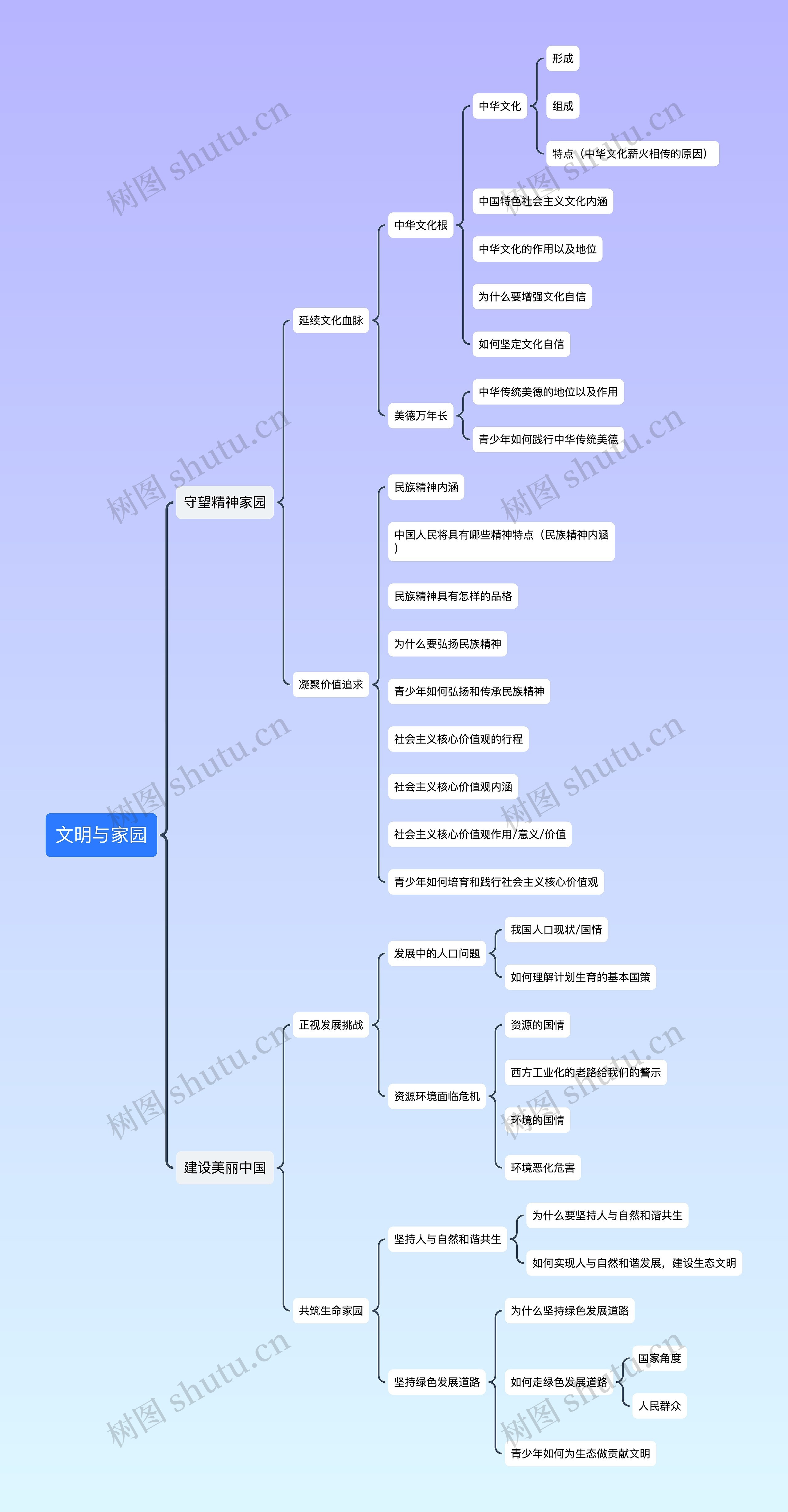 ﻿文明与家园