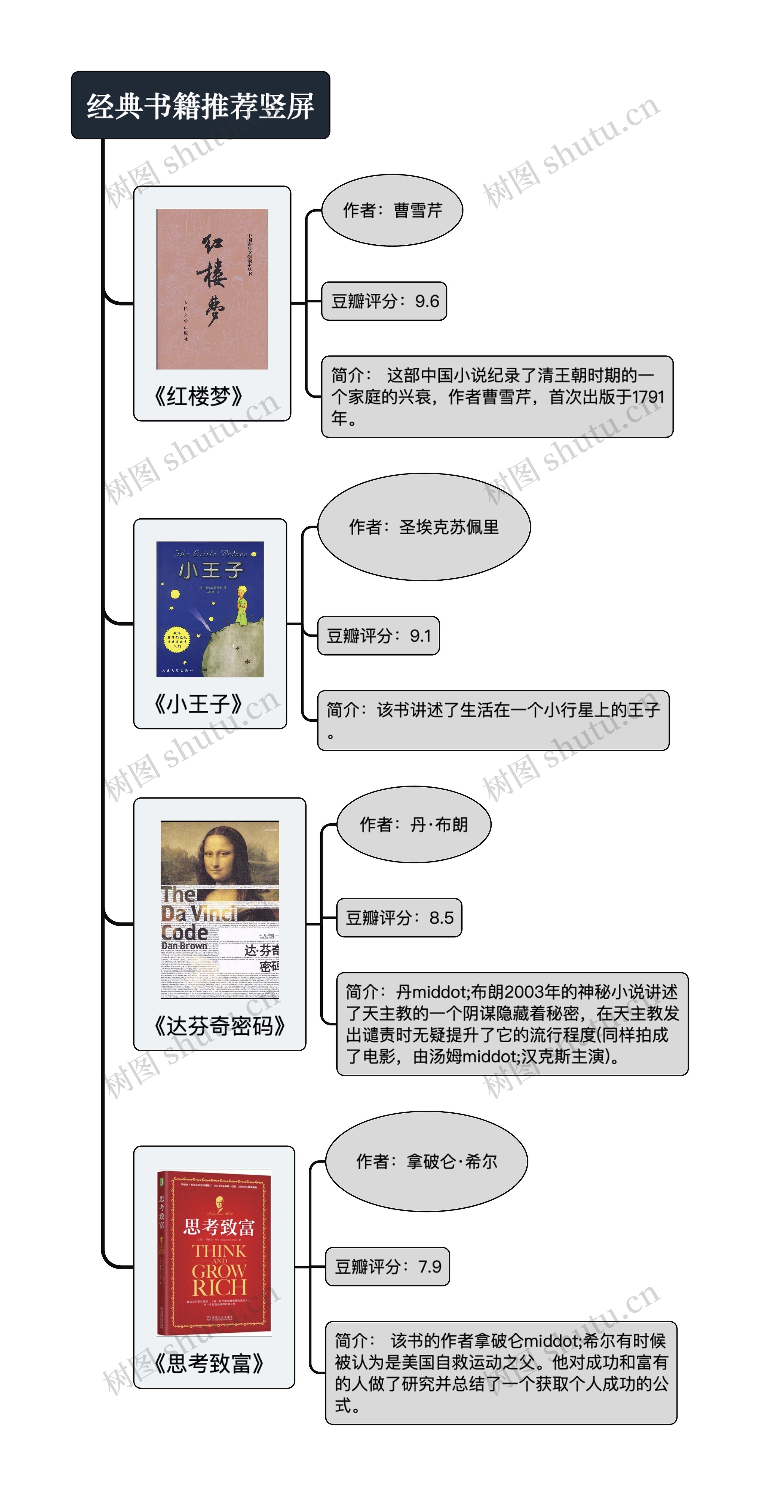 经典书籍推荐竖屏思维导图