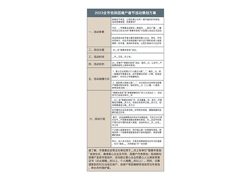 2023全市低保困难户春节活动策划方案