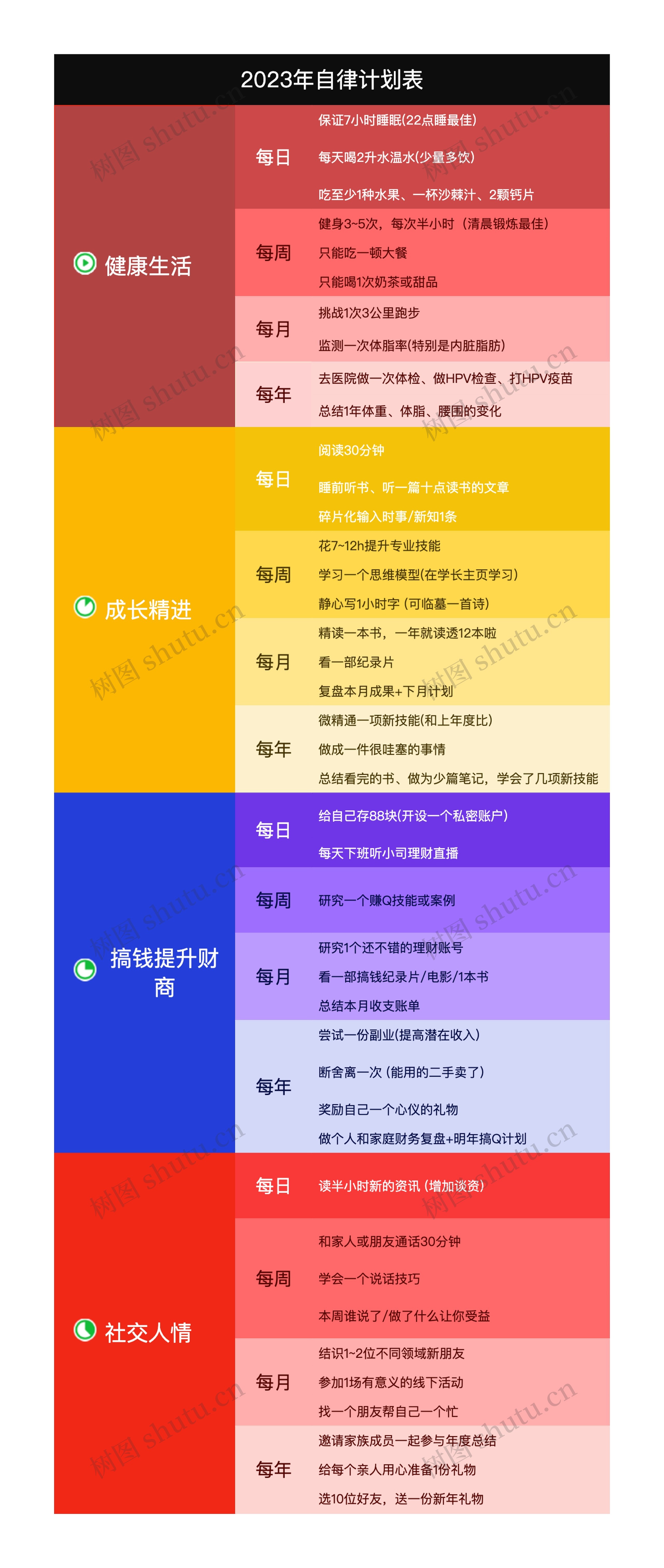 2023年自律计划表思维导图高清图 2023年自律计划表思维导图