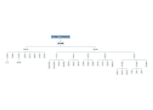 柳市镇第八小学课程架构图